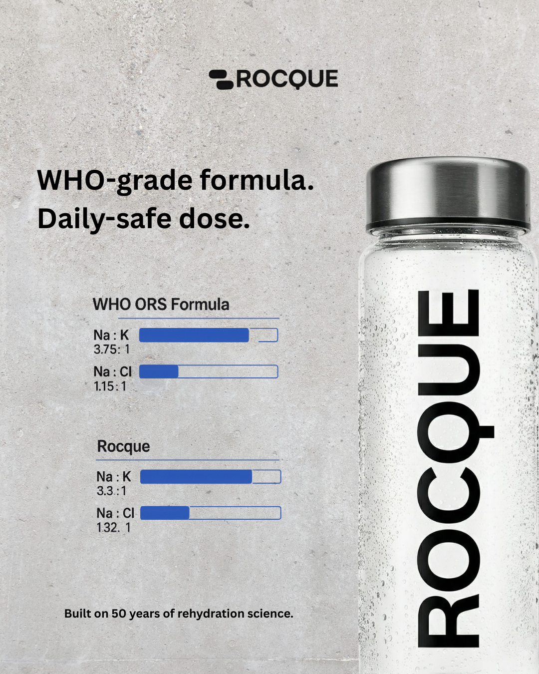 Why Rocque's Electrolyte Formula Is Engineered for Everyday Life - Not Just Race Day